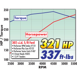 Ac cobra  427 SC réplique Classic Motor Carriages V8 Ford