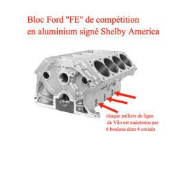 Cobra 427 SC Classic Motor Carriages, V8 Ford Shelby BigBlock ''FE'',  8 Litres, Moteur tout alu,  600cv, boite méca 5